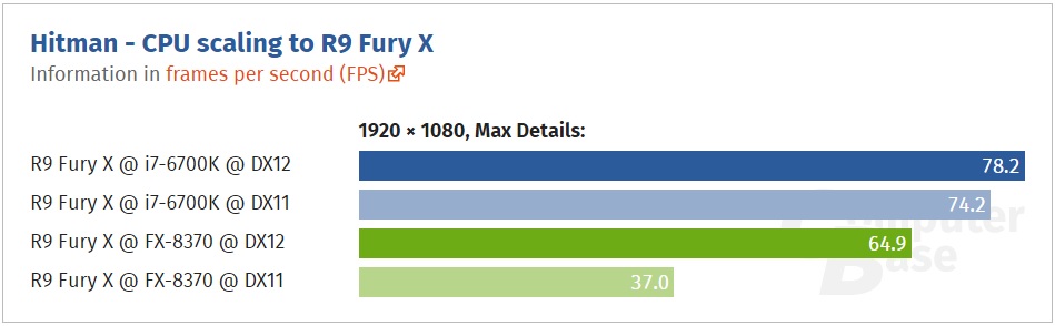 900x900px-LL-1e876f7a_hitman-cpu-scaling.jpeg