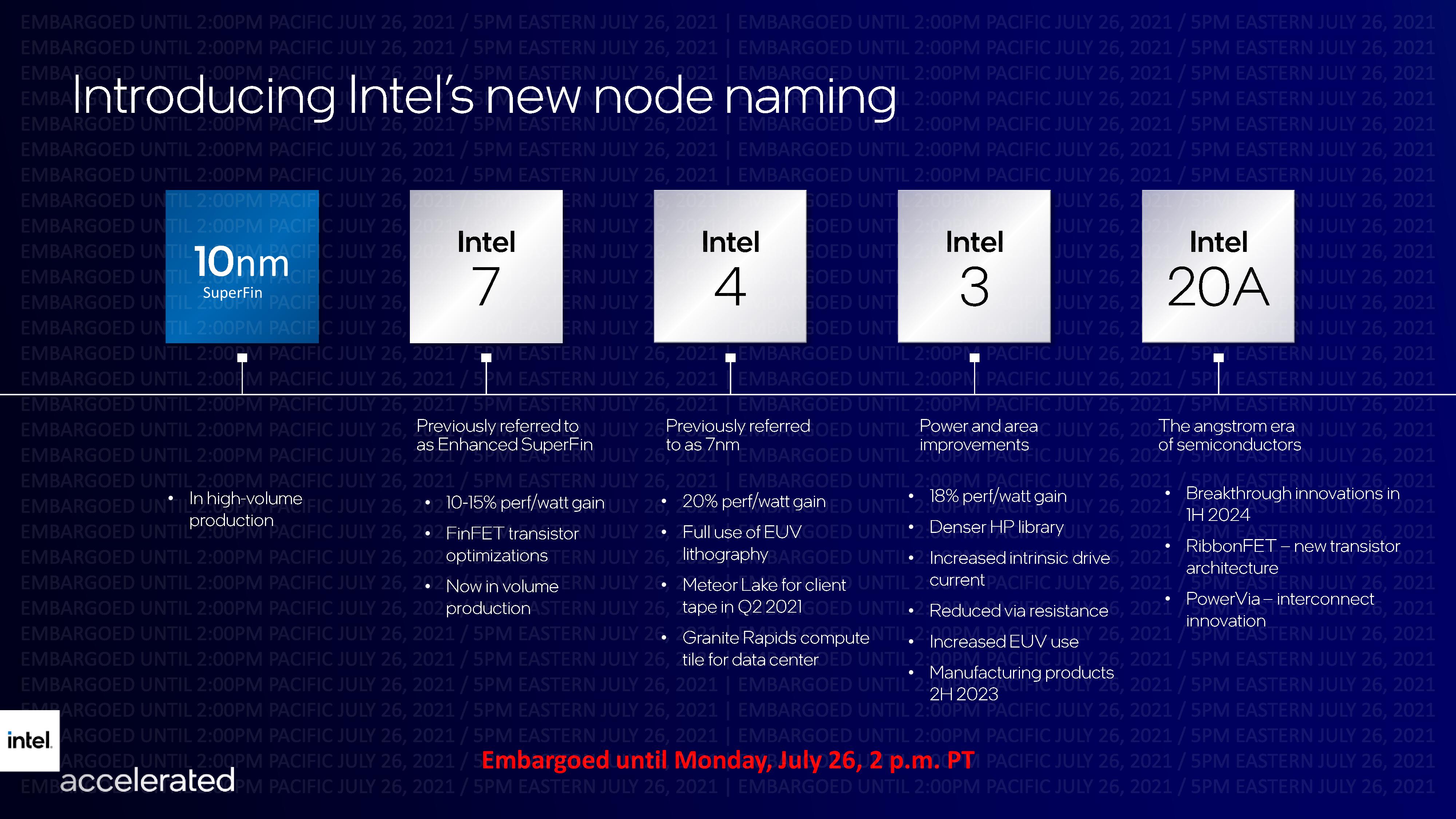 Intel%20Accelerated%20Briefings%20FINAL-page-006.jpg