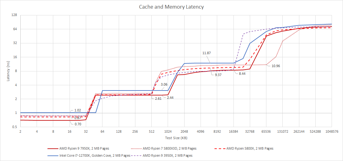 zen4_latency_ns.png