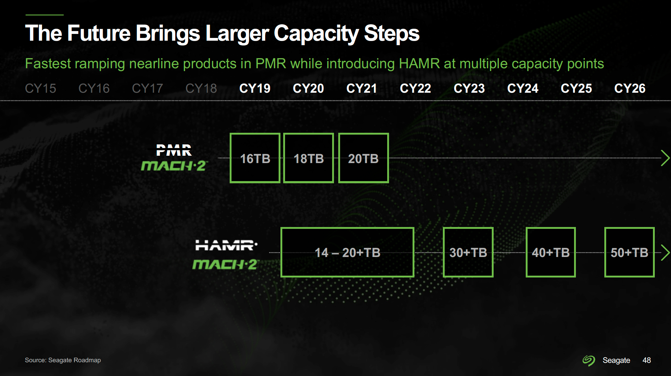 seagate-roadmap-2021-capacities.png