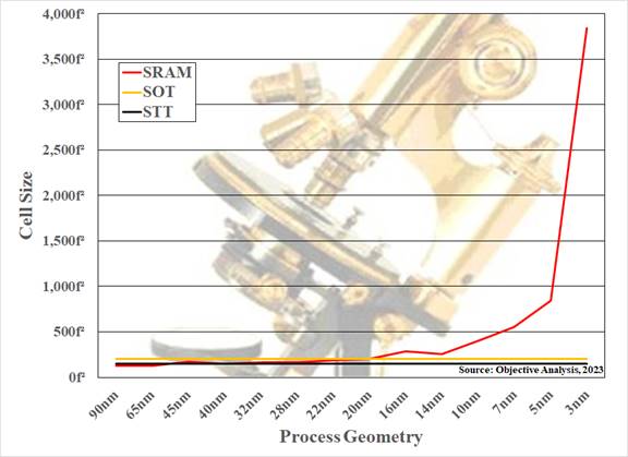 semiengineering.com