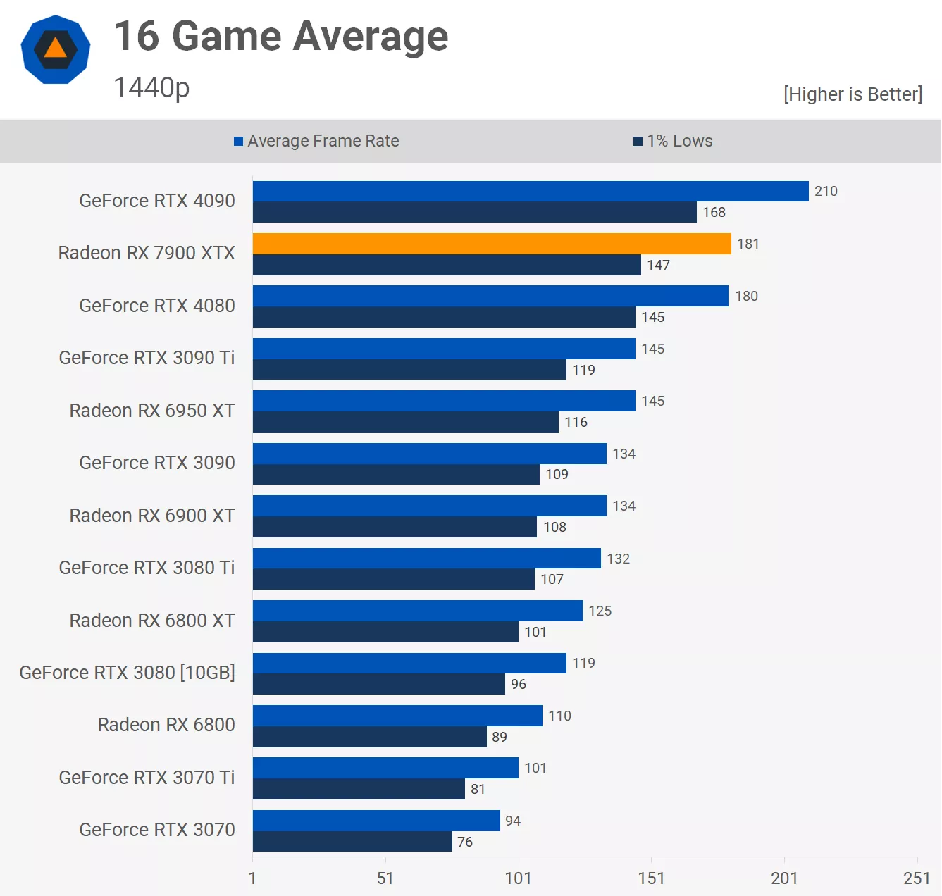 Average_1440p-p.webp