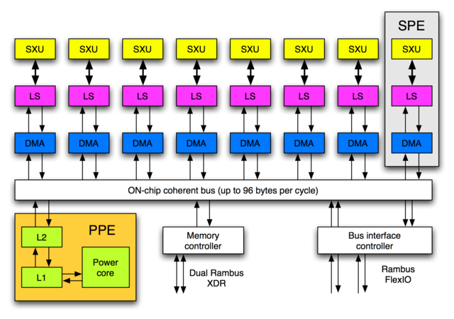 640px-Schema_Cell.png