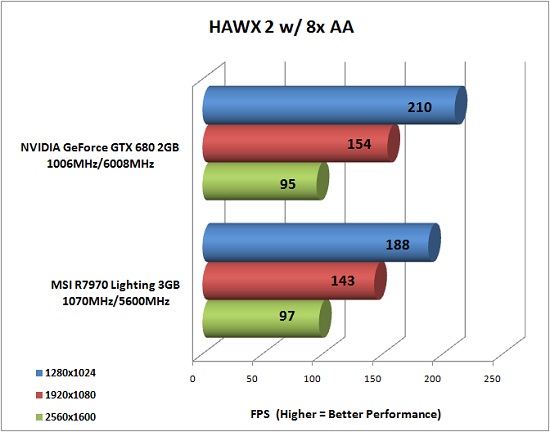 hawx2-30inch.jpg