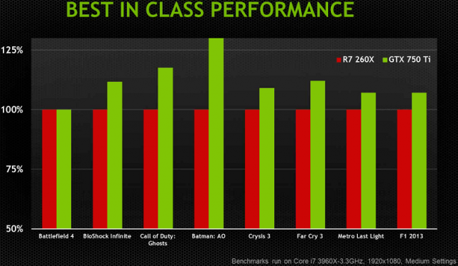 MSI VGA GT 720 GD5 1GB OVERCLOCKED (64bit memory interface) VS MSI VGA GTX  750Ti OC 2GB NOT OVERCLOCKED