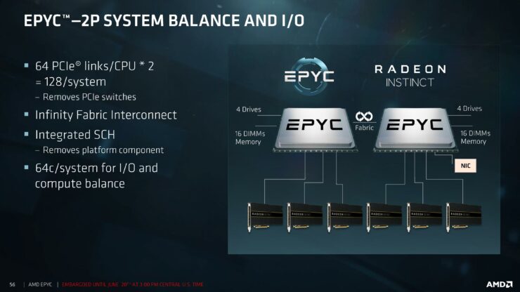 AMD-EPYC-Processors_10-740x416.jpg