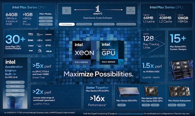 Intel_Max_Series_product_information.jpg