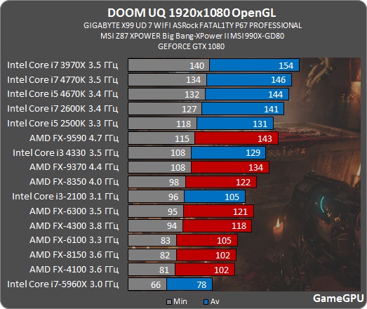 doom_proz_o.jpg