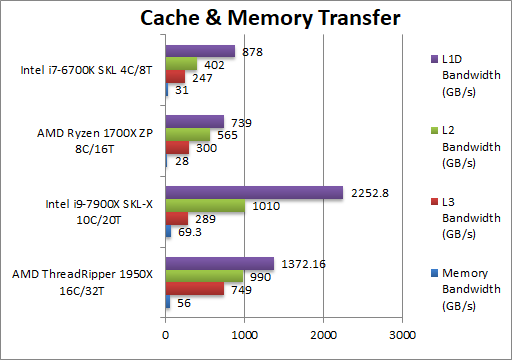 amd-tr-mem-bw.png