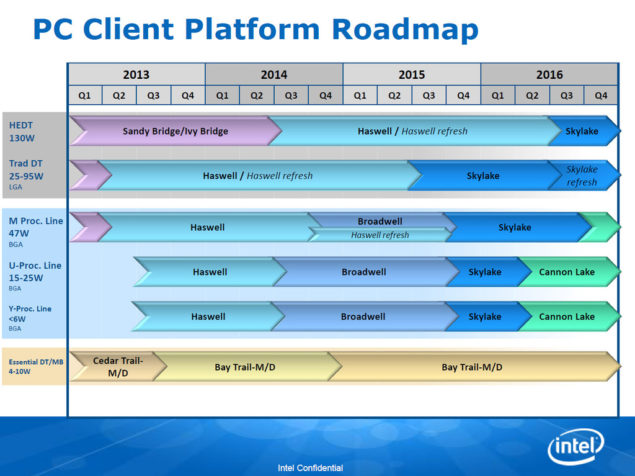 Intel-Roadmap_-Skylake_Cannonlake-635x476.jpg