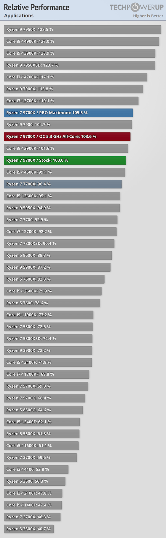 relative-performance-cpu.png