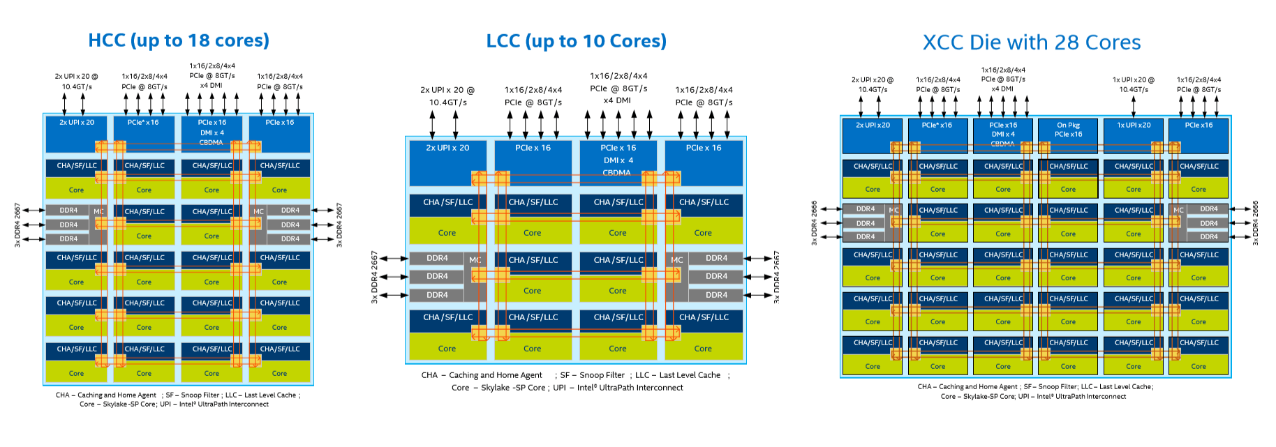 Intel-Xeon-SP-Dies.png