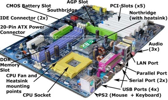 Components%2Bof%2BMotherboard.jpg