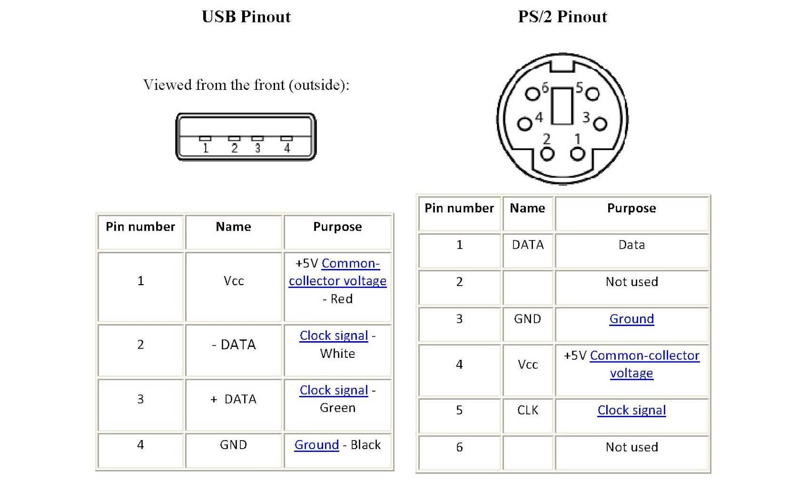 Ps/2 keyboard usb | Hardware Forum