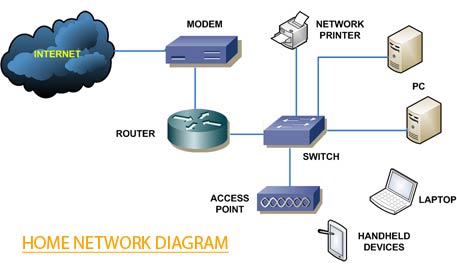 basic-home-networking-topology.jpg
