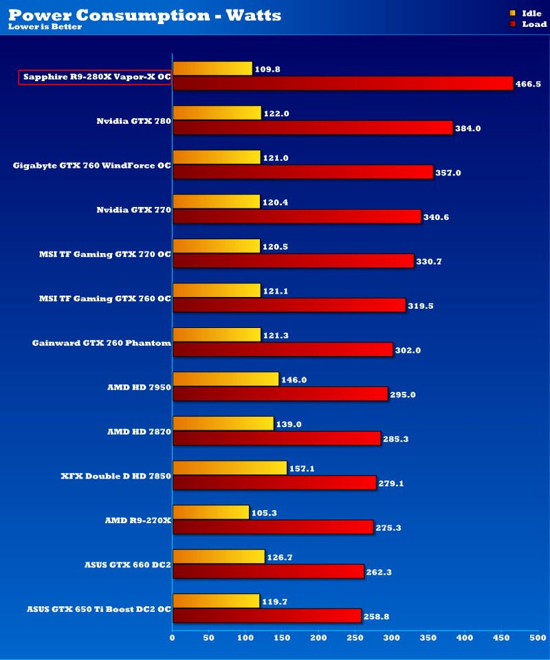 sapphire_r9_280x_power.png