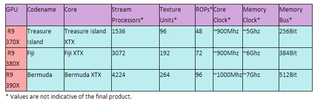 AMD_R9_300_Series.png