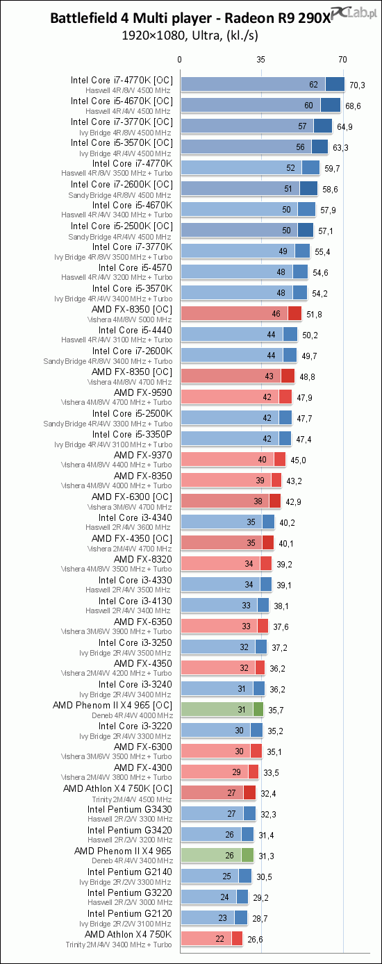 0ba46a68_bf4_cpu_radeon2vrua.png