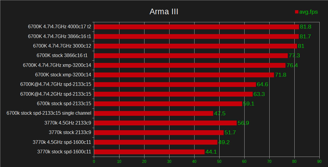 71c7c2b3_Arma20III20cpu20vs20ram.png