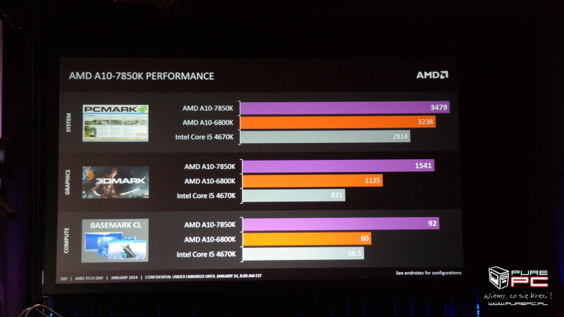 900x900px-LL-7ed5cd20_AMD-A10-7850K-Performance.jpeg