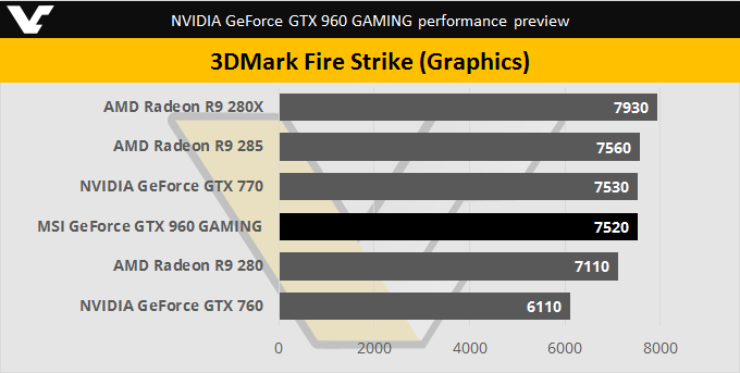 NVIDIA-GTX-960-3DMark-FireStrike.png