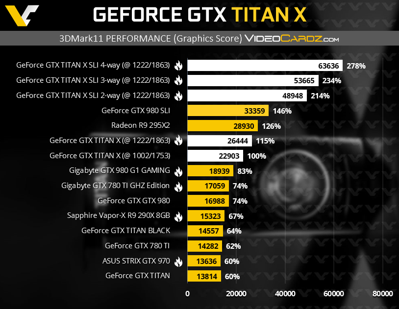 GeForce-GTX-TITAN-X-3DMark11-P2.png