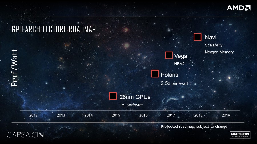 AMD-Radeon-Polaris-Vega-Navi-GPU-Roadmap-900x506.jpg