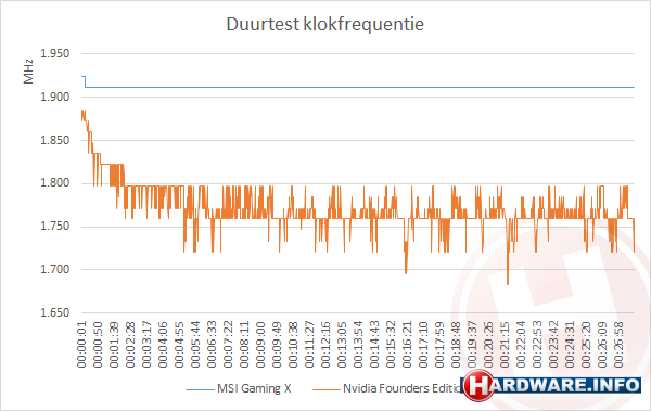 GTX-1080-FE-clocks-over-time.png