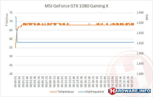 MSI-GTX-1080-GAMING-X-clocks-vs-temp.png