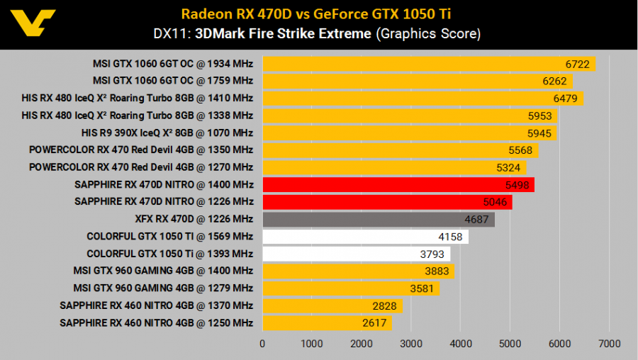 AMD-Radeon-RX-470D-vs-GTX-1050ti-2-900x508.png