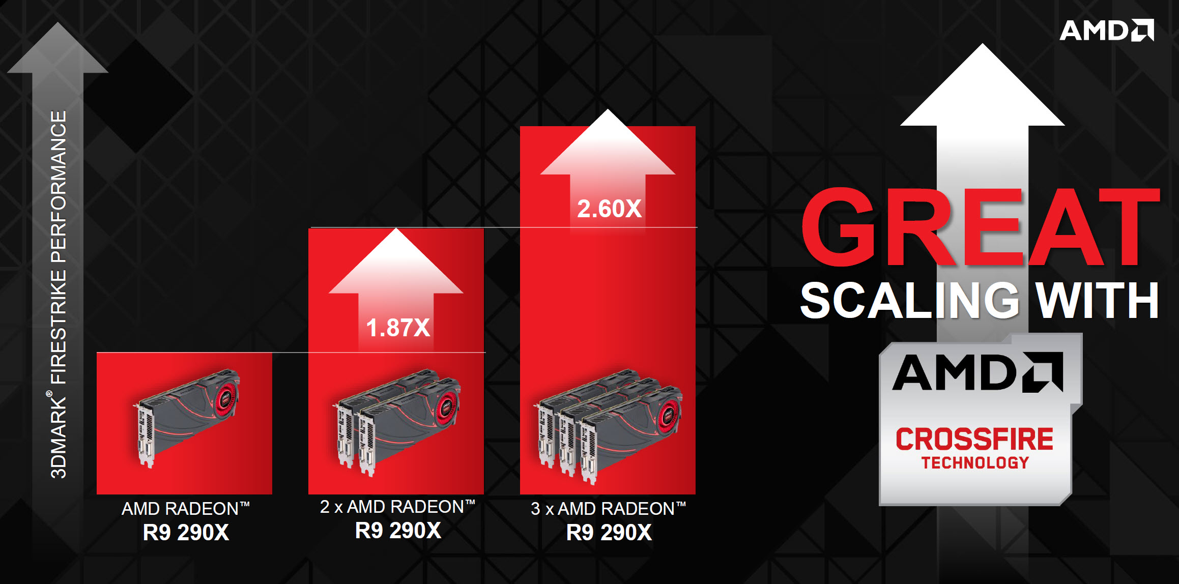 AMD-Radeon-R9-290X-CrossFire-Scaling1.jpg