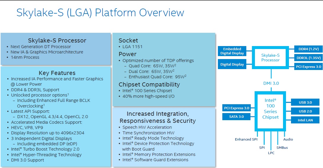 Intel-Skylake-S-Platform-Details1.jpg