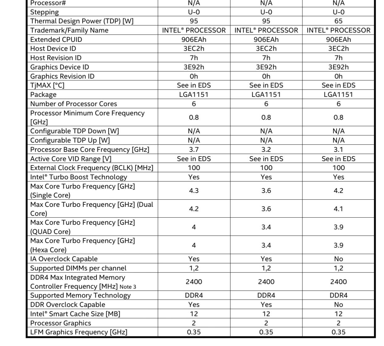 Intel-Coffee-Lake-Core-i7-8700K-6-Core-CPU.jpg