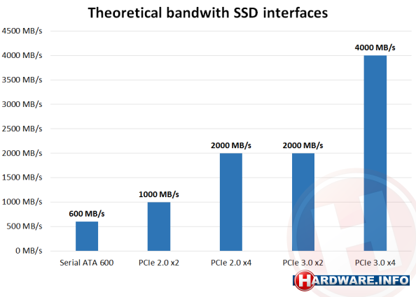 ssd-interface-comparison-v2-en.png