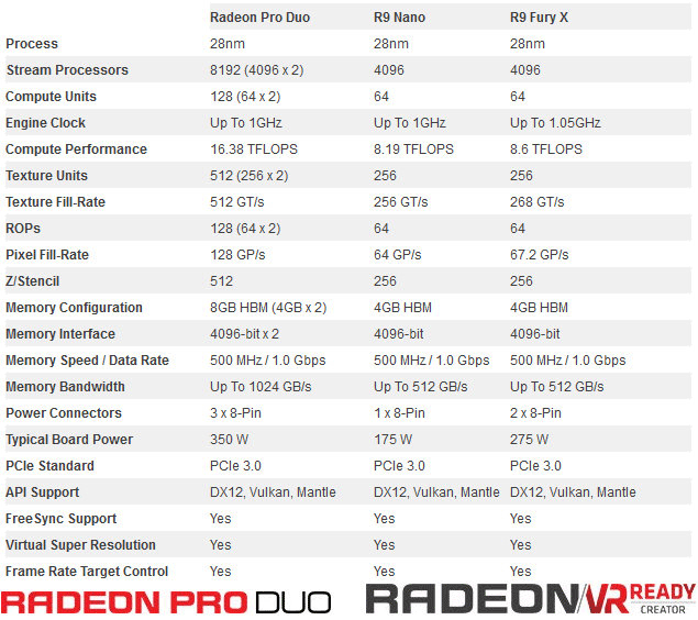 Radeon-Pro-Duo-Specs.png