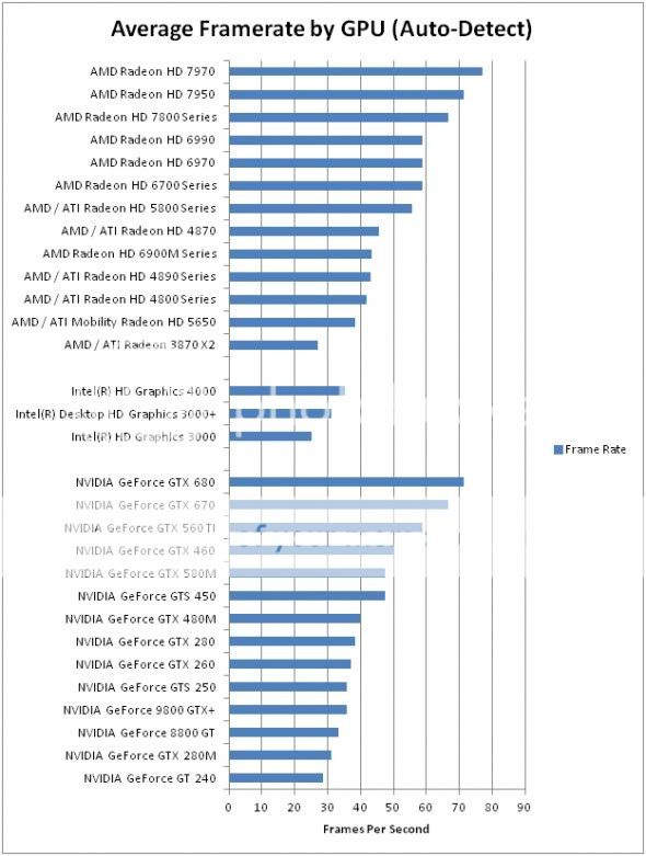 Average-Framerate-by-GPU-590x781.jpg