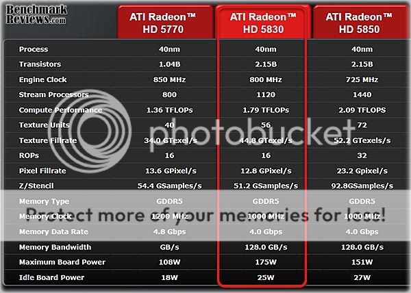 ATI_Radeon_HD5830_Video_Card_Specs_.jpg