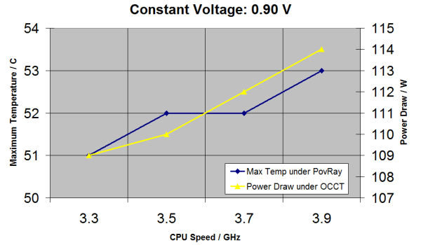 0.90%20volts_575px.png