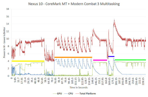 nexus10-multitasking-annotated.jpg