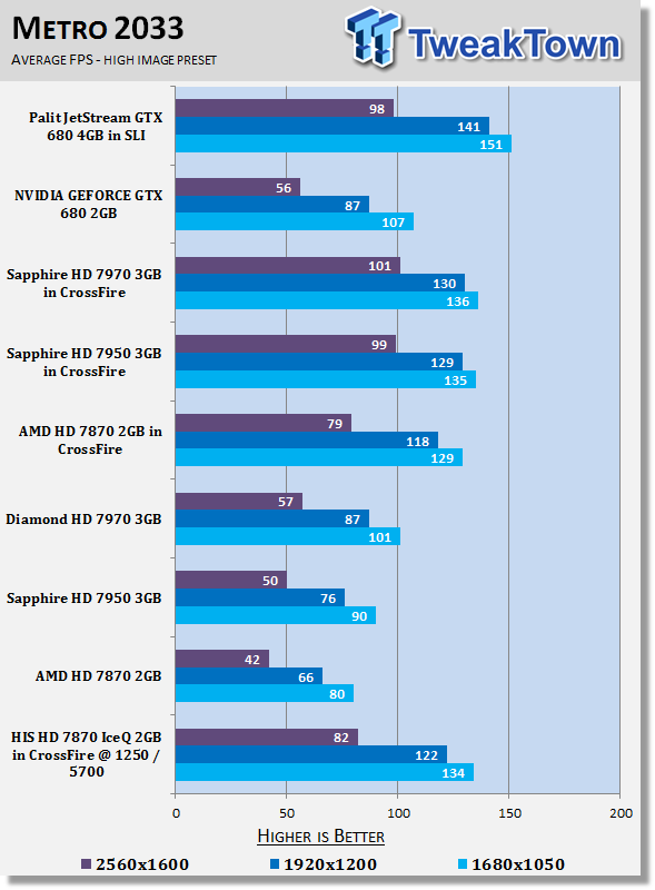 4729_27_his_radeon_hd_7870_iceq_2gb_video_cards_in_crossfire_overclocked_review.png