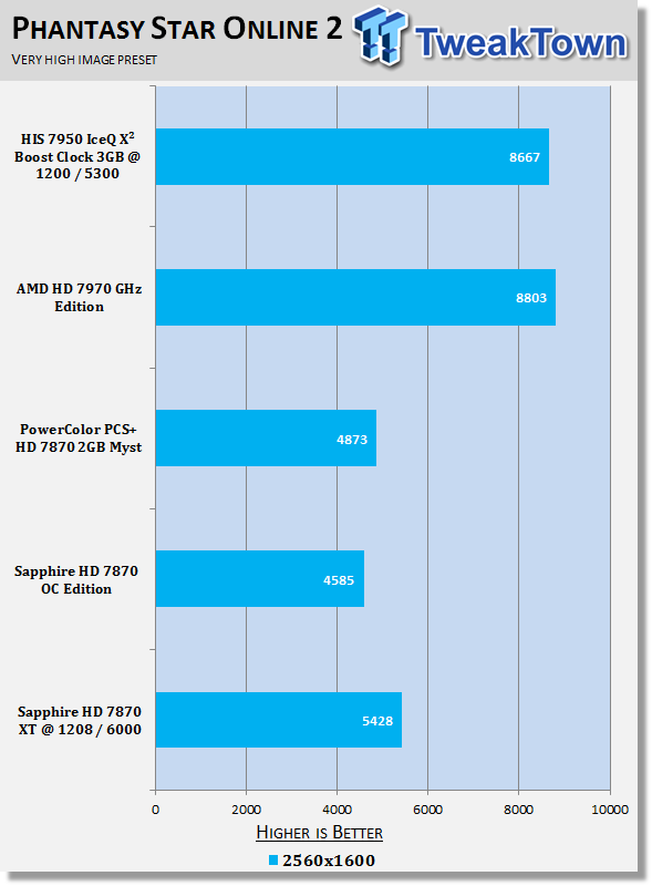 5158_22_sapphire_radeon_hd_7870_xt_tahiti_le_2gb_with_boost_overclocked_video_card_review.png