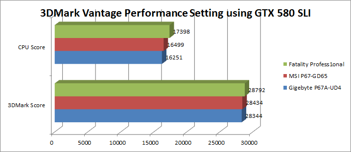 3dmarkvantageperformancegtx580sli.png