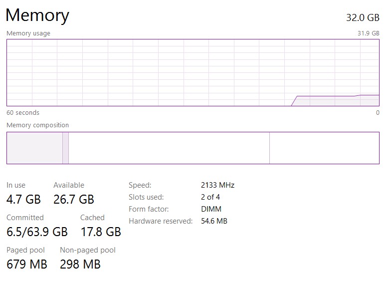 RAM clock speed listed as 3200, but only showing as 1066? | Tom's Forum