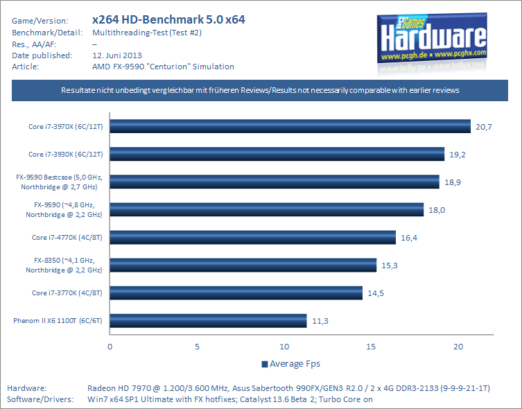 FX-9590_Centurion_Review-Simulation_x264_HD_Benchmark_5.0.1_PCGH-pcgh.png