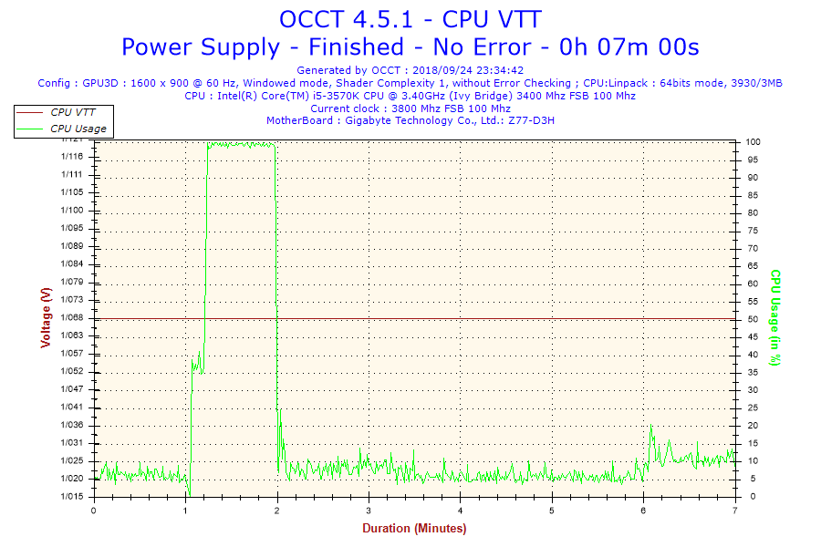 2018_09_24_23h34_Voltage_CPU_VTT.png