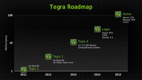 Nvidia_GTC_tegra_roadmap_with_Denver.jpg