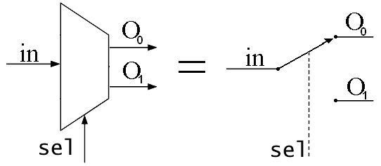 Demultiplexer.png