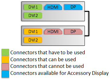 GTX680-ConnectorDiagram-2WaySLI-2DSurround-RecommendedOption.png