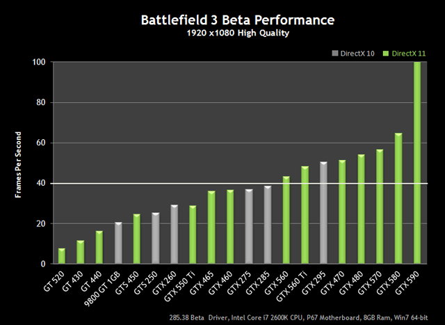 bf3-performance-chart-small.png