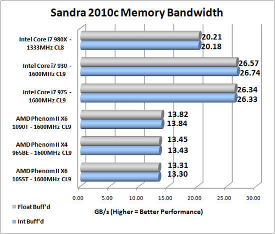 sandra_memory.jpg